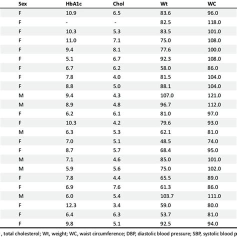 Image result for Excel Spreadsheet Data Example