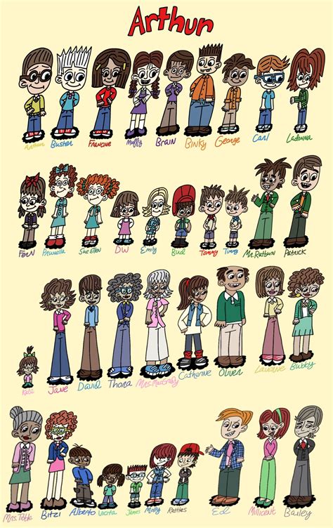 Arthur Personnages Muffy Muffy Crosswire | Arthur Wiki | Fandom