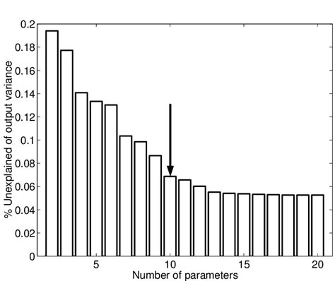 Domain Model Order 的图像结果