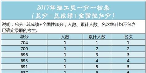 方城县第一综合高级中学录取分数线（2023年参考）