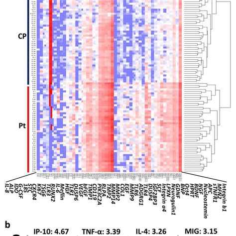 Bayesian Approach To Single Cell Differential Expression Analysis 的图像结果