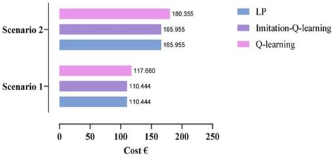 Electronics | December-2 2023 - Browse Articles