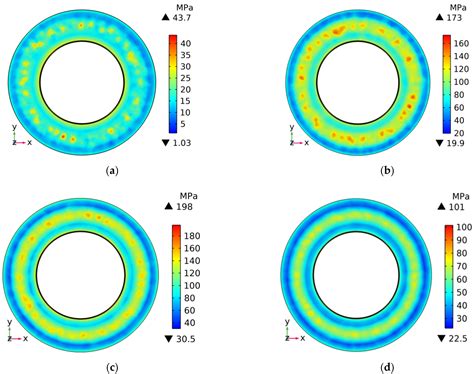 Study on Service Vibration Characteristics of High-Speed Train Disc ...