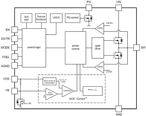 TPS62147/TPS62148 Step-Down Converters - TI | Mouser