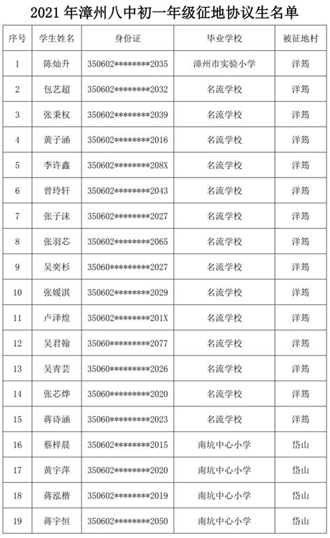 正在公示 | 漳州三中、八中、三中分校征地协议生名单出炉！_年级