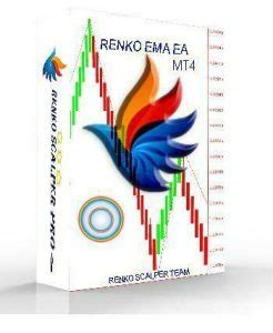 Image result for Renko Trading Using EMA
