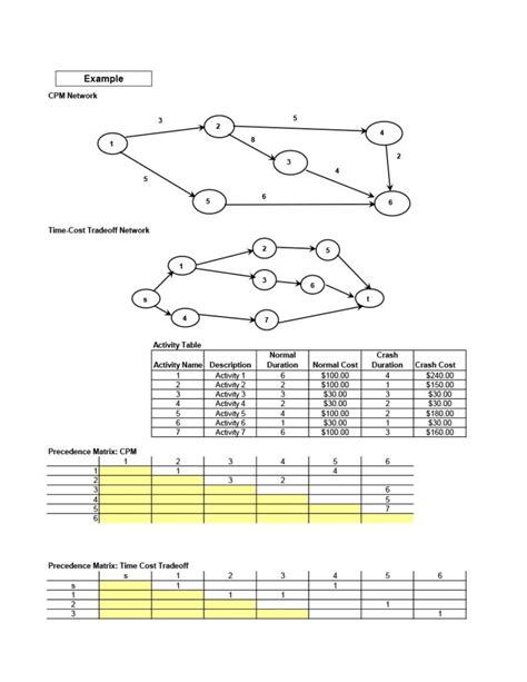 Critical Path Mapping 的图像结果