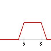 Image result for Indicator Function