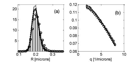 Image result for PSD Data Example