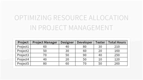 Image result for Resource Management Excel