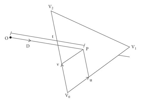 Image result for Using Getrayintersection