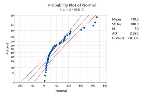 Image result for Normal Probability