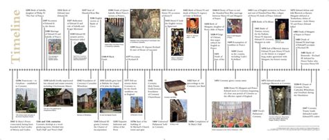 Timeline Medieval 的图像结果