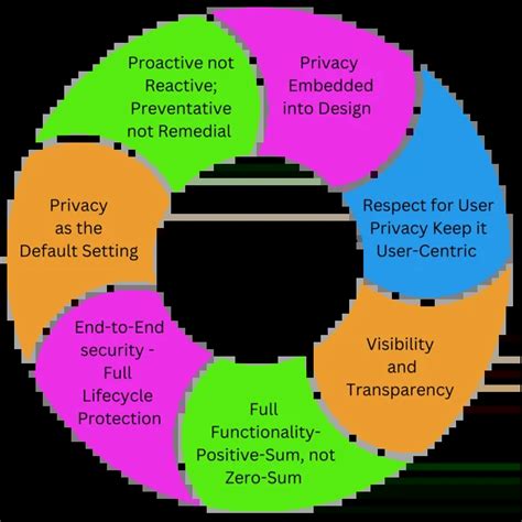 Information Privacy and Security 的图像结果