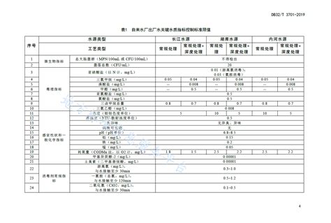 DB32/T 3701-2019 江苏省城市自来水厂关键水质指标控制标准
