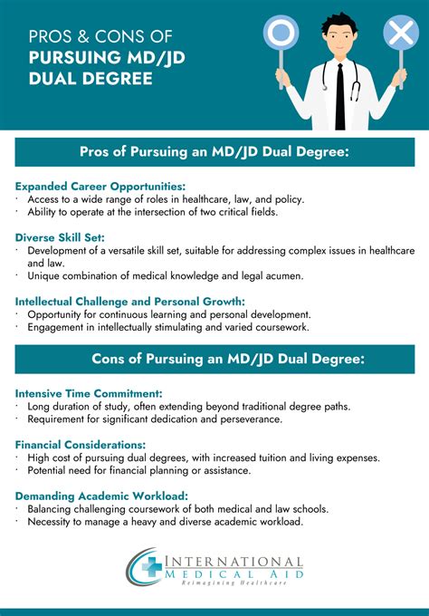 Exploring the Value of a Joint MD/JD Degree: Is It the Right Path for ...
