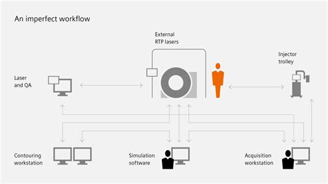 CT Simulation Procedure 的图像结果