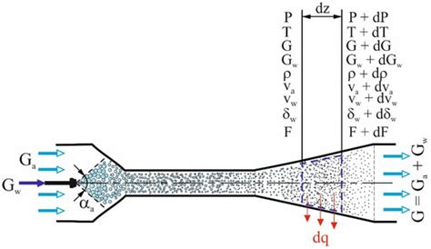 Analysis of Efficiency of Thermopressor Application for Internal ...