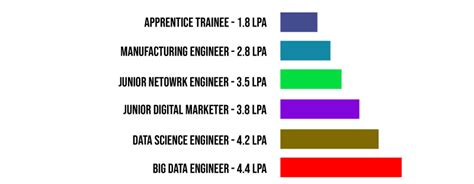 Cyient Salary for Freshers | Cyient Salary | Cyient Salary Package for ...