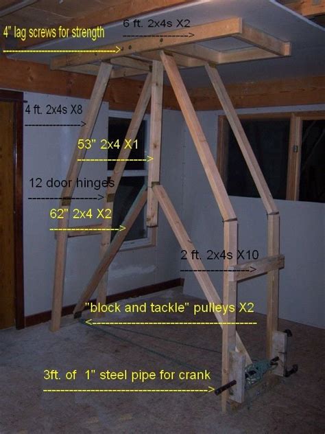 Image result for Using a Drywall Lift for Ceiling