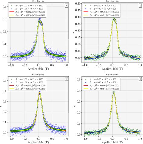 Sensitivity Randomizer 的图像结果
