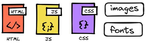 Image result for Textsplit Code Walkthrough