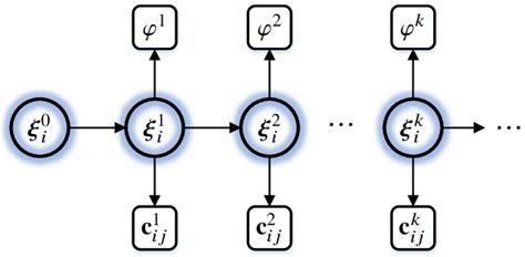 Image result for Bayesian Estimation Process