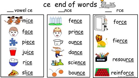 Words Beginning With Ic