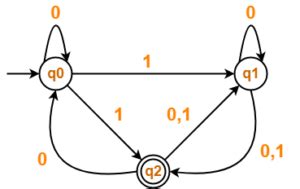 Image result for DFA and NFA Examples