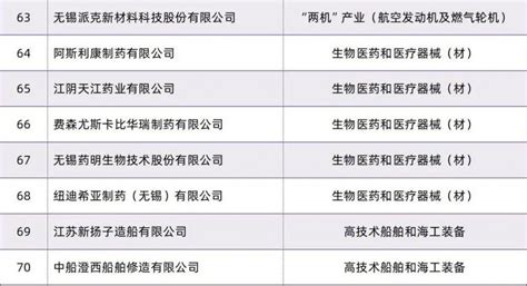 太厉害！无锡12家企业上榜中国500强！快来看看有你公司吗？