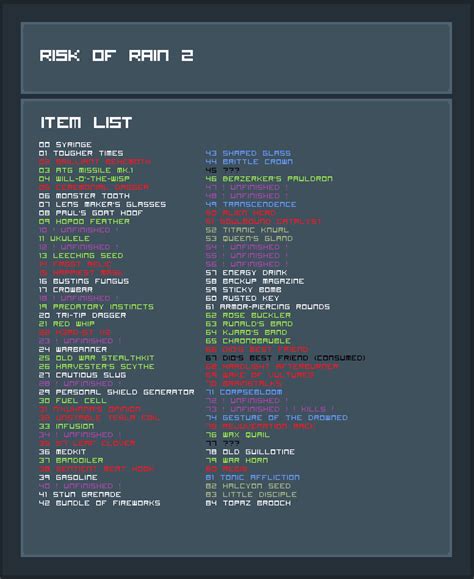 An item id cheat sheet for modders! : r/ror2