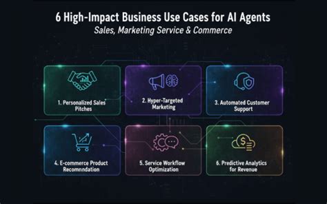6 High-Impact Business Use Cases for AI Agents in Sales, Marketing ...