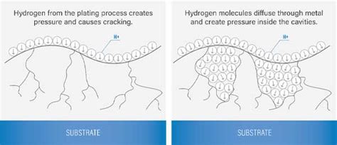 Fasteners Zinc Plating | Roll Fast