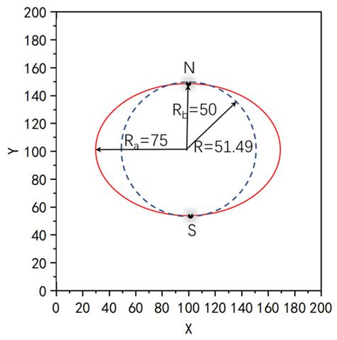 Stability Improvement of the Immersed Boundary–Lattice Boltzmann ...