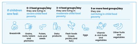 UNICEF releases “Child Nutrition Report, 2024” | Current Affairs ...