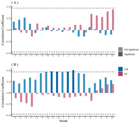 The Impact of Urbanization on Tree Growth and Xylem Anatomical Characteristics