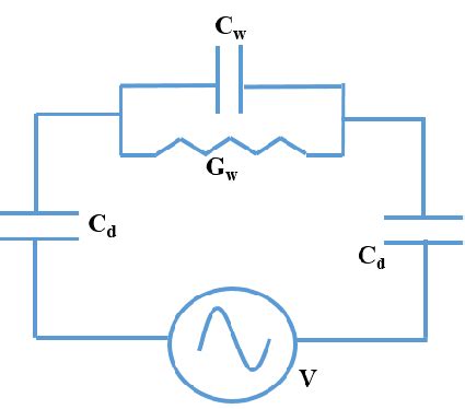 Capacitance Coupling 的图像结果