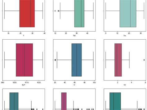 Image result for Python Data Processing Diagram