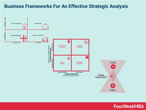 35 Business Frameworks To Keep In Your Strategic Toolbox - FourWeekMBA