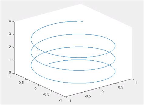 How to Plot a 3D Vector in MATLAB 的图像结果