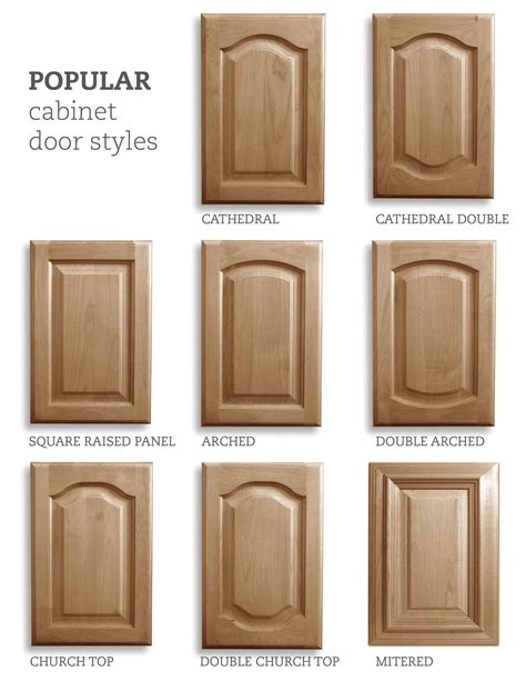 Different Types Of Kitchen Cabinet Doors – Kitchen Info