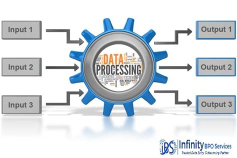 Image result for Electronic Data Processing