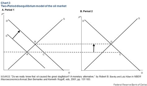 Lessons from the destabilization of inflation in the 1970s - Dallasfed.org
