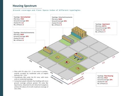 CHANDKHEDA IN TRANSIT - CHANDKHEDA AS TRANSIT | CEPT - Portfolio