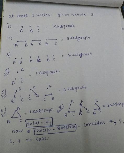 Graph Theory: How many subgraphs with at least one vertex does K3 have?