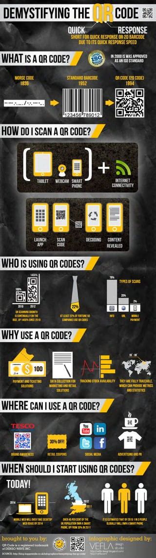 QR Code Infographic 的图像结果