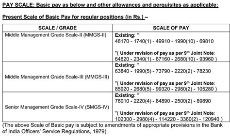 BOI-BANK OF INDIA 143 Posts Officers in various streams upto Scale IV ...