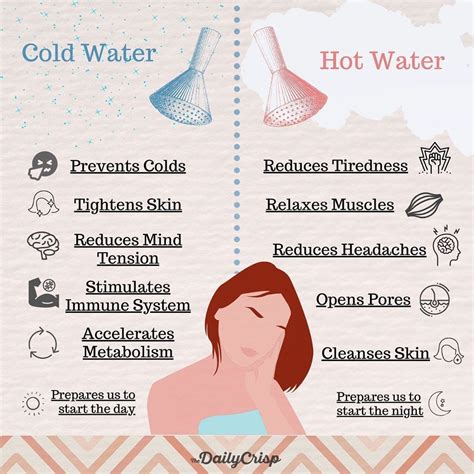 The Daily Crisp on Instagram: "Ever wondered about what the Benefits of Taking a Cold Shower vs ...