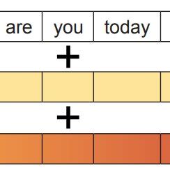 Complex Human Language 的图像结果