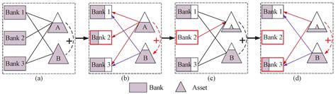 Systemic Risk with Multi-Channel Risk Contagion in the Interbank Market